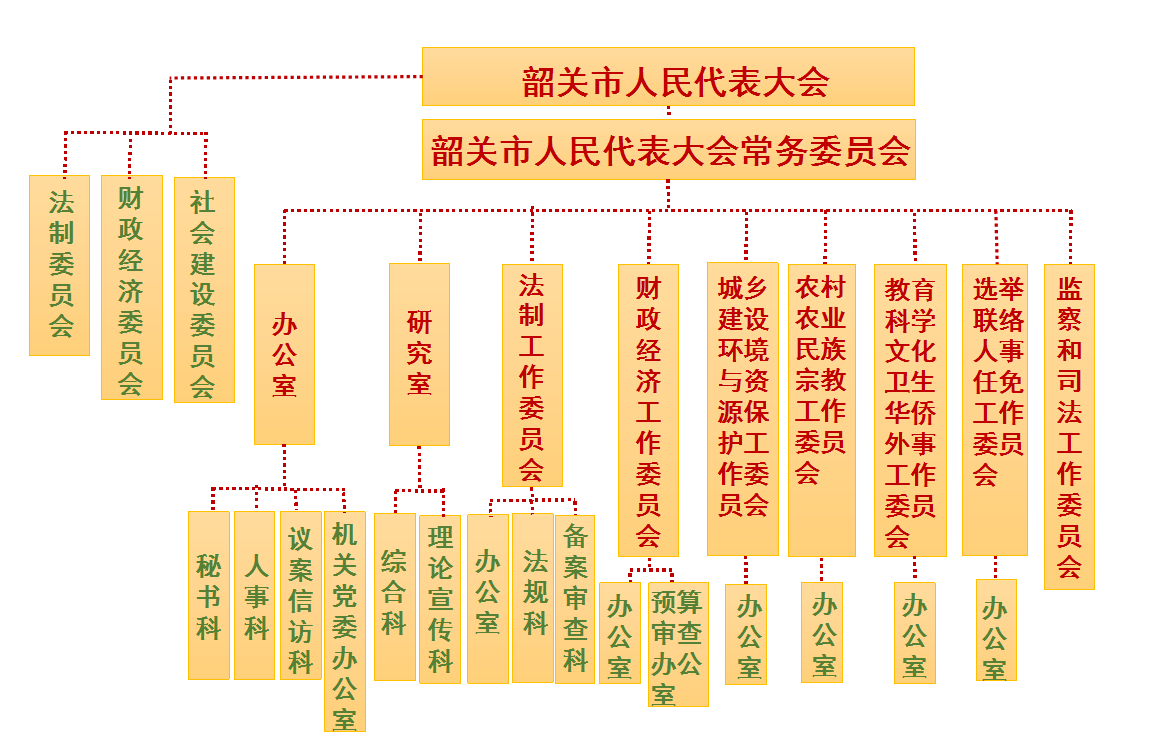 最新韶关市领导班子的构成与施政概述