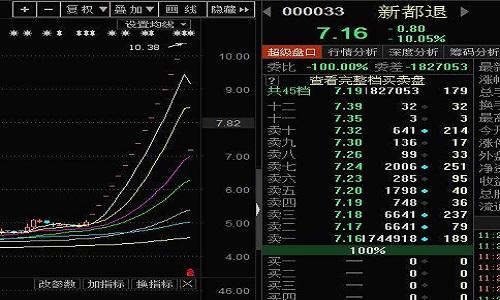 ST新都最新进展，繁荣与进步的交响曲