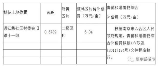 盘城街道最新征迁公示