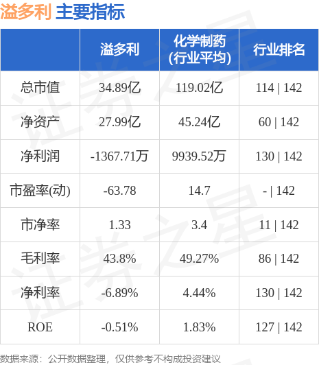 溢多利最新消息，深度解析与前景展望（关键词，300381）