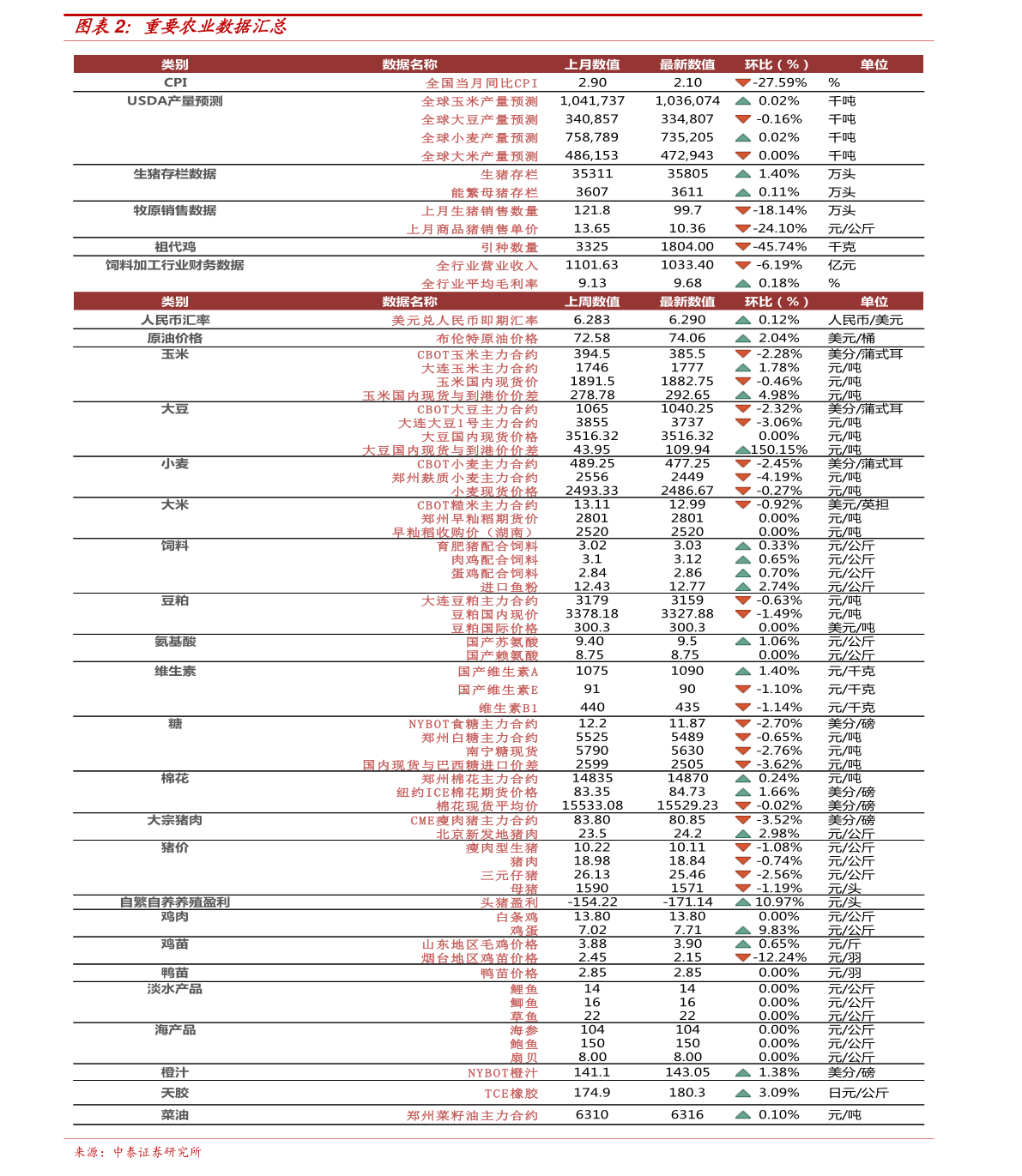 航空纪念钞最新价格表及其市场影响