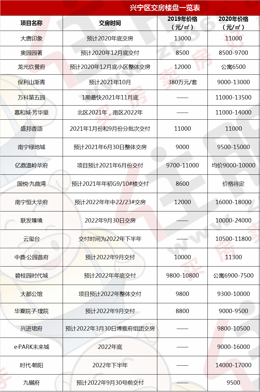 兴宁市最新房价表及其背后的市场动态