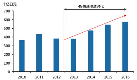 辽源最新供求信息港，连接需求与供给的重要桥梁