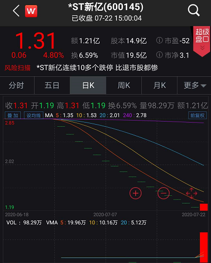 ST五稀最新消息全面解析