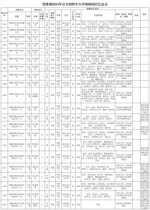 宜良招聘网最新招聘信息汇总