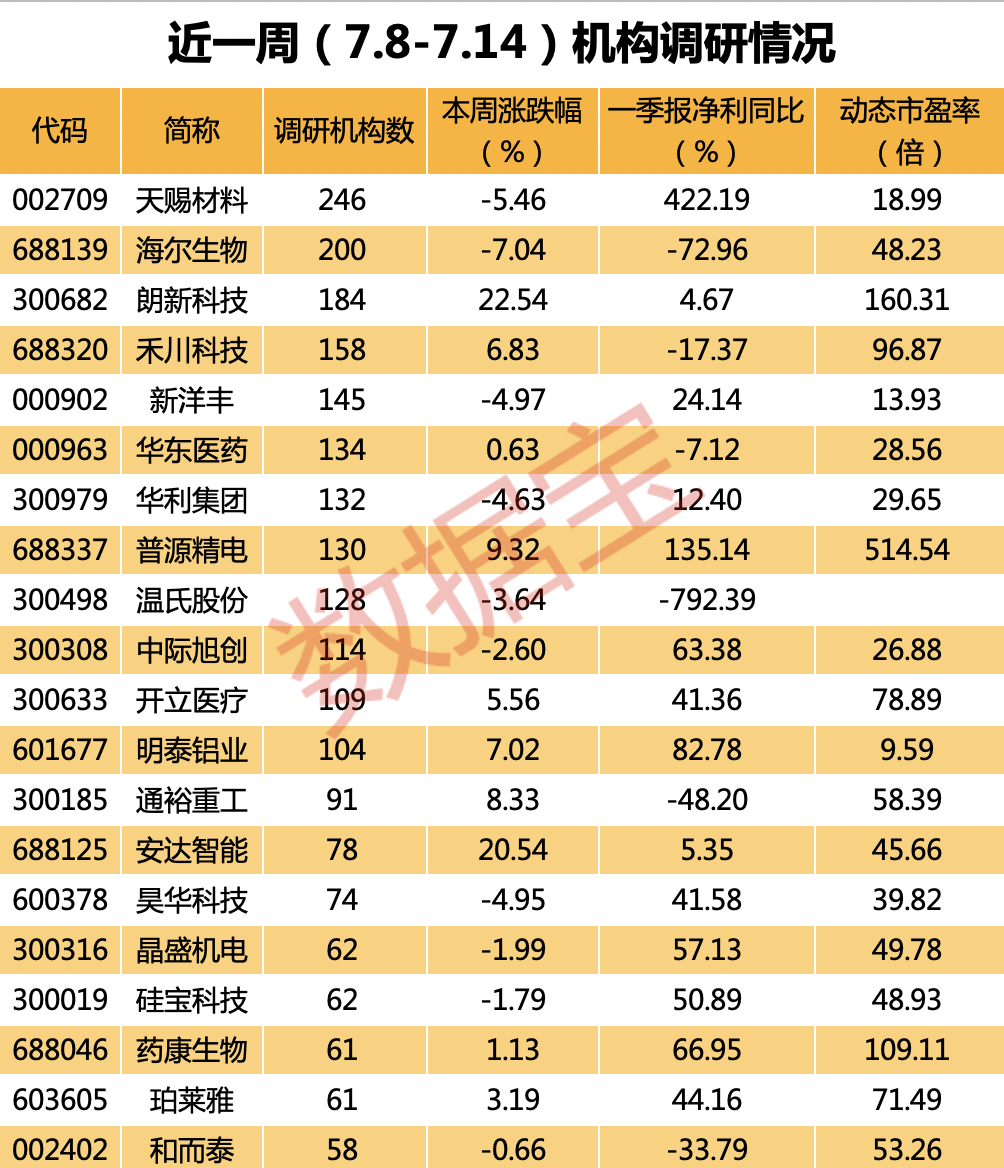 苏州昱鑫科技最新工资概况