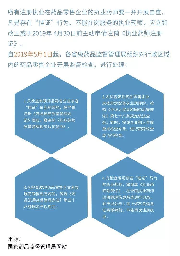 执业药师报考条件2021最新规定概述