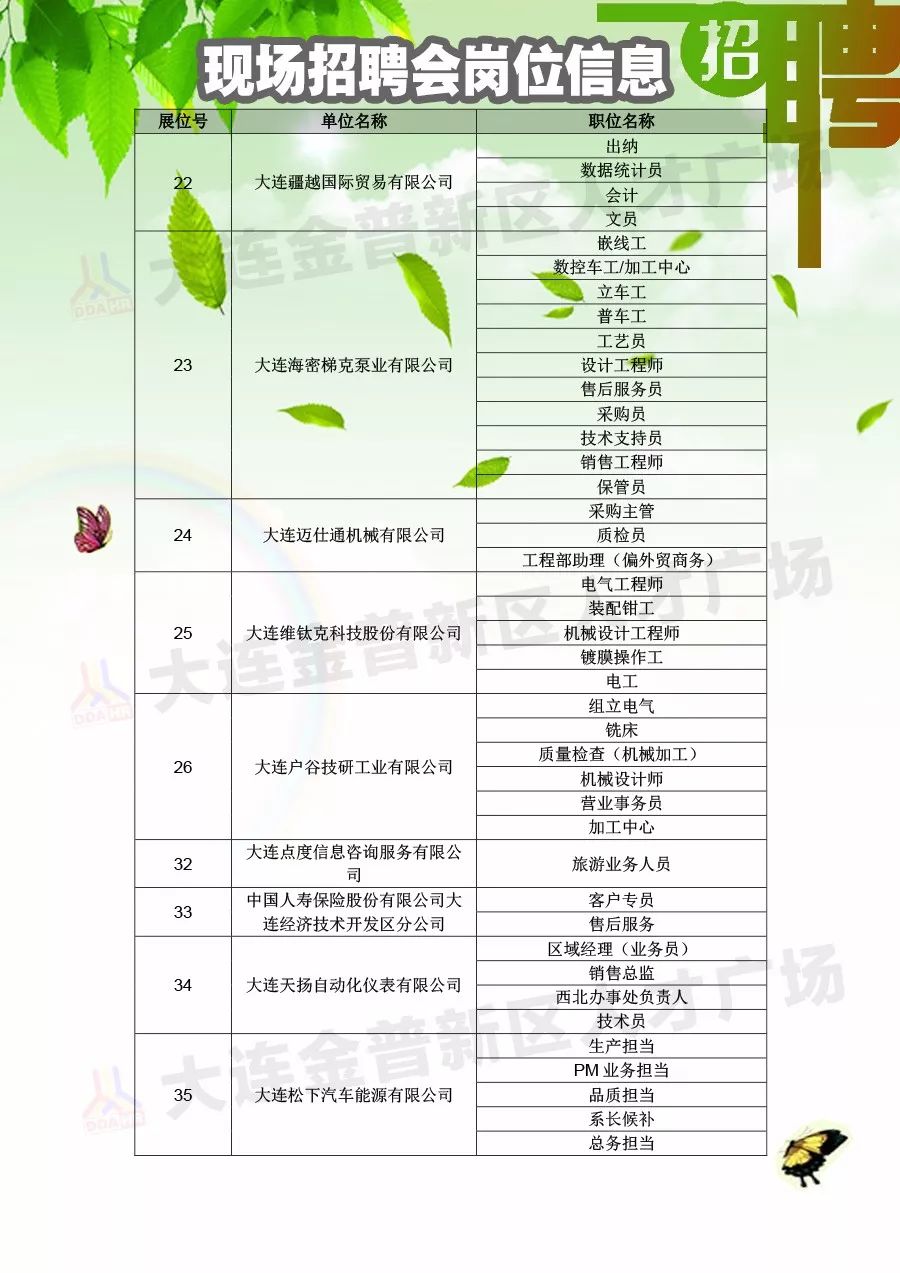 康巴什最新招聘信息及其影响