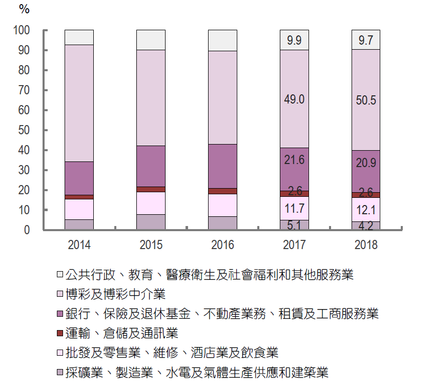 个人学习 第58页