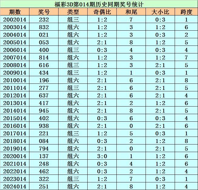 澳门彩票开奖结果解析与精选资料大全（XXXX年XX月XX期）