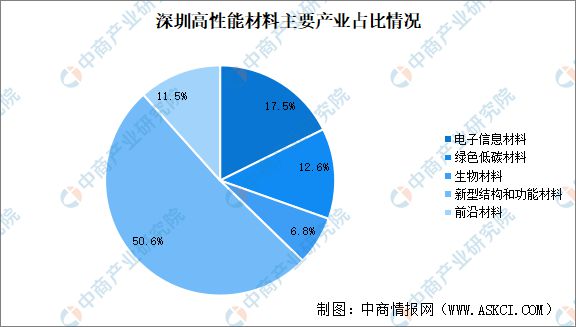 自主学习 第53页