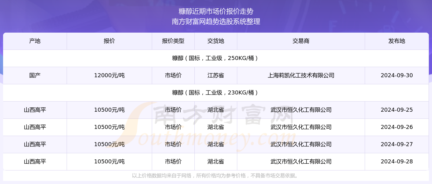 新奥彩2024年免费资料查询与精选资料解析大全