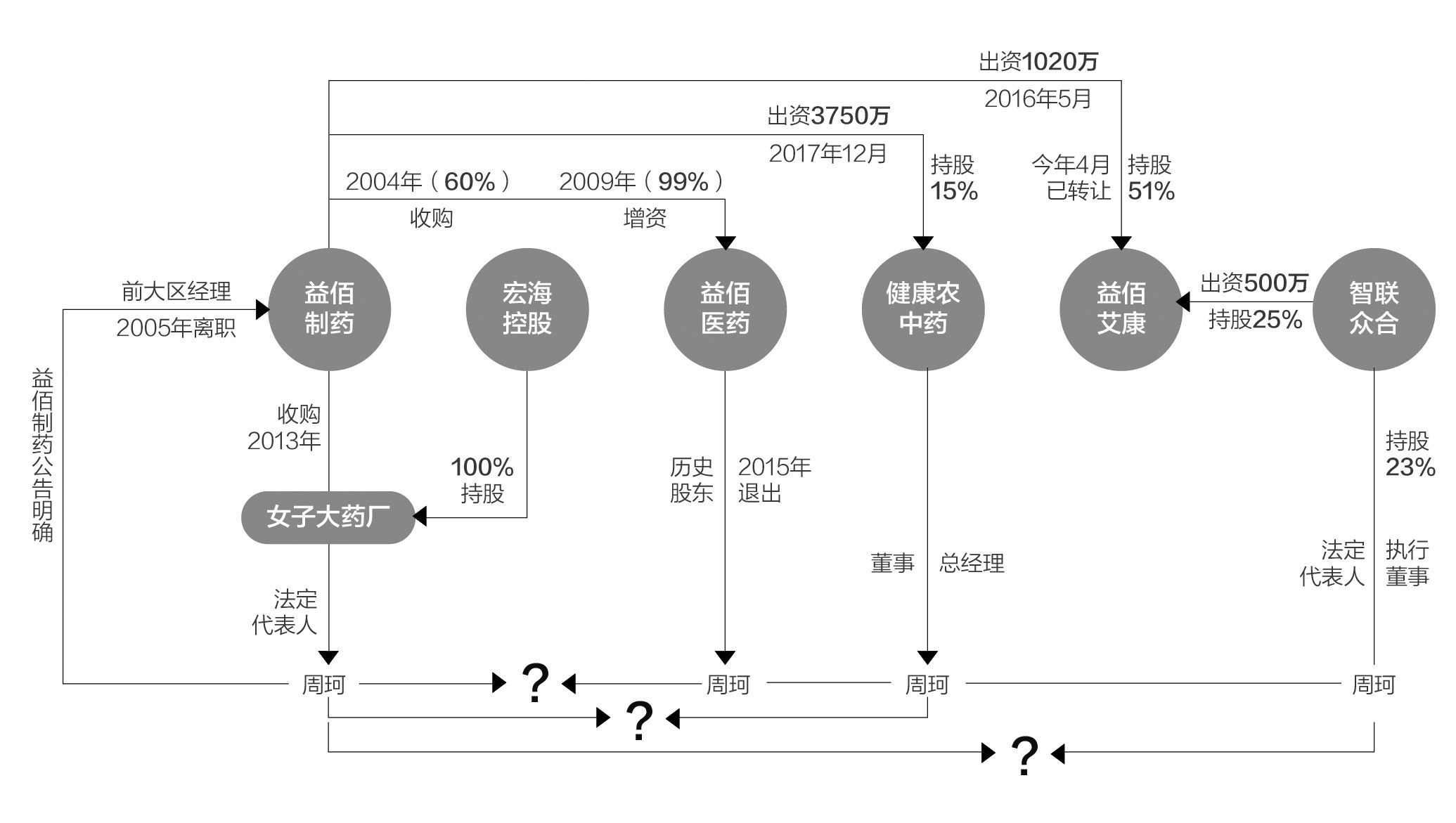 最准一肖一码精准资料与精选资料解析大全