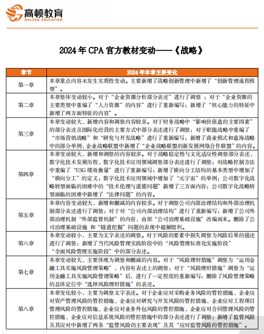 四不像2024年今期资料解析大全，值得珍藏与精选的资料汇总