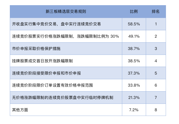 知识积累 第52页