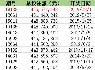 揭秘新奥历史开奖记录第93期，精选资料解析大全（含深度分析与预测）