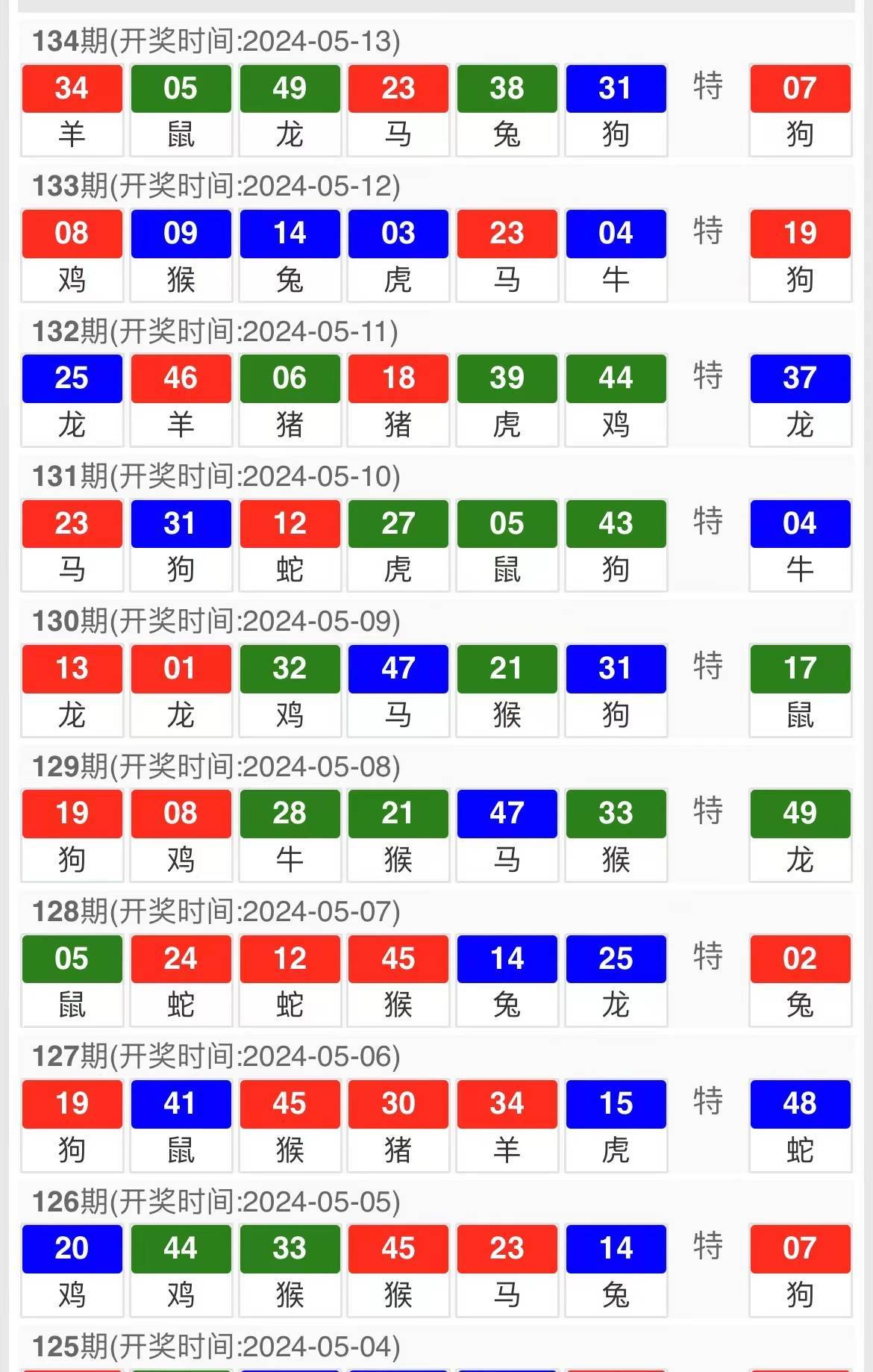 2024新澳门今晚开特马直播精选资料解析大全