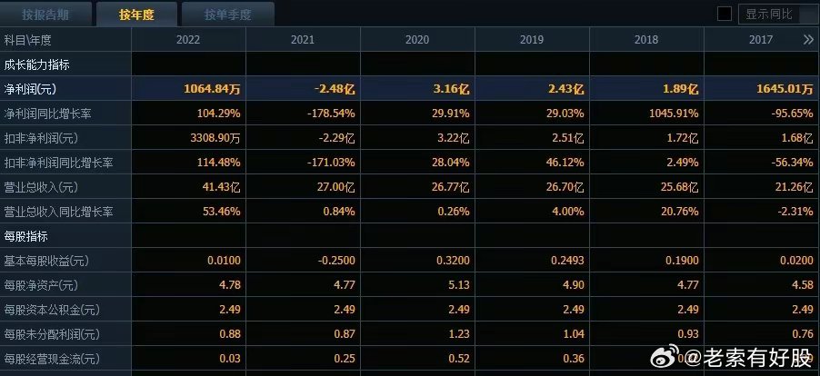 奥马精准资料解析大全，备战2024奥运的关键资源