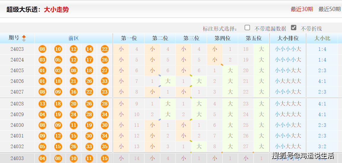 白小姐今晚特马期期准金精选资料解析大全