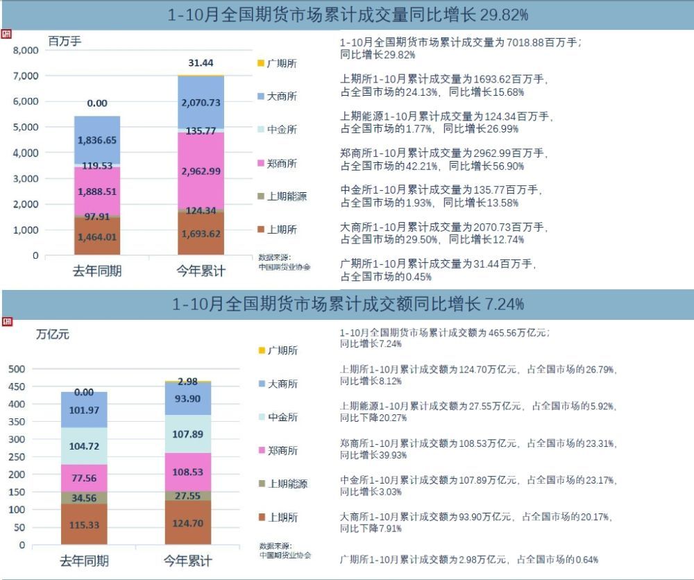 知识积累 第45页