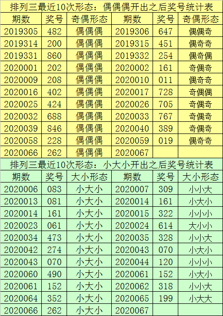 新澳三期内必出准确生肖精选资料解析大全