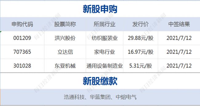 澳门一码一码100%准确开奖结果查询网站与精选资料解析大全