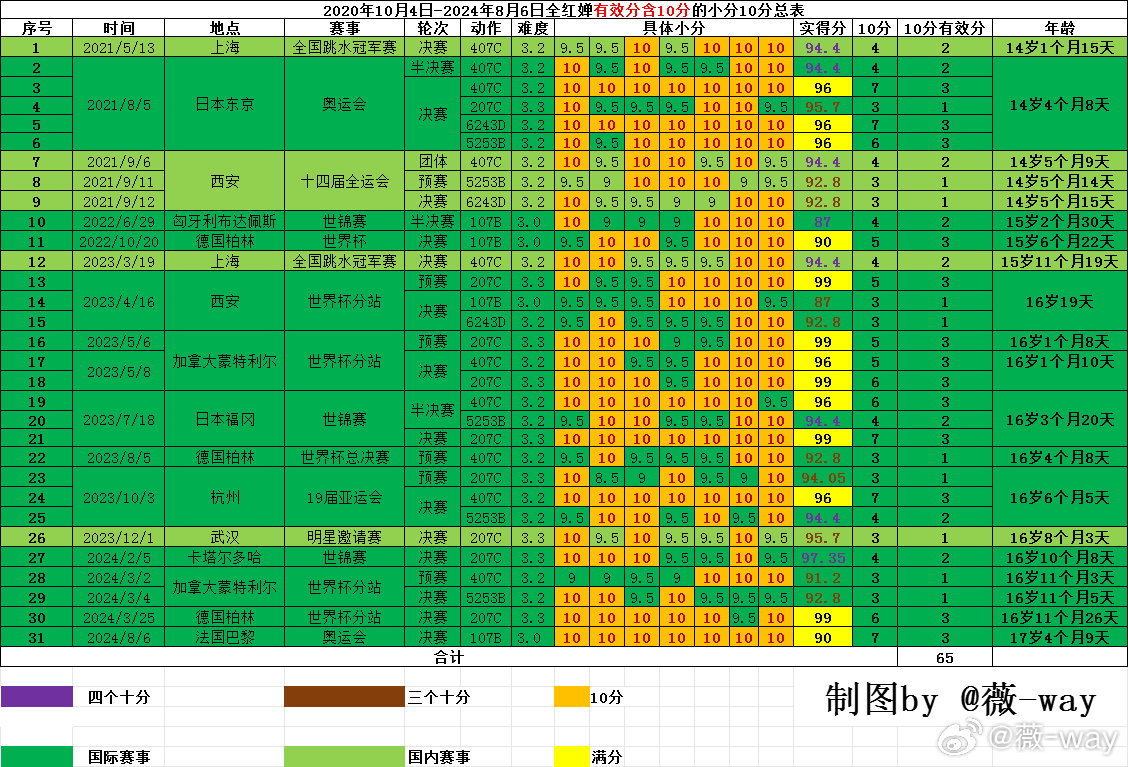 揭秘2024年新澳开奖结果记录查询表与精选资料解析大全