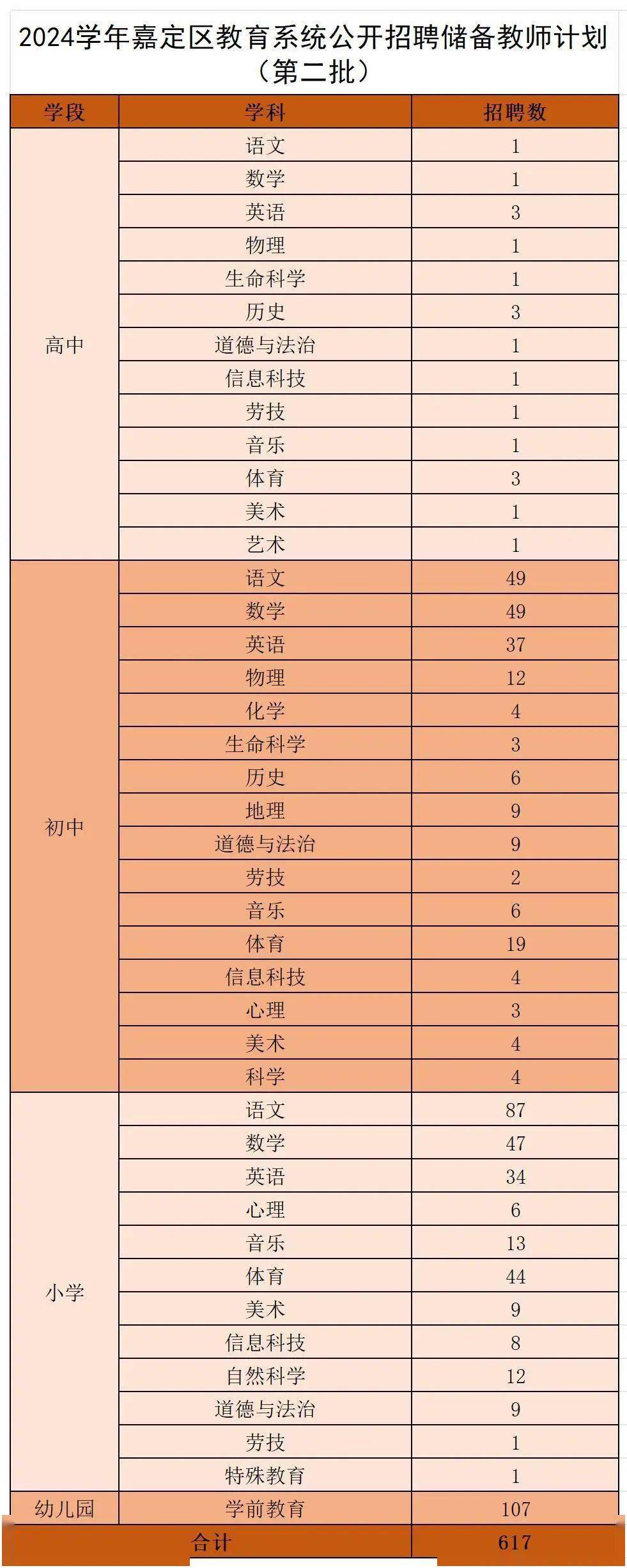 知识积累 第39页