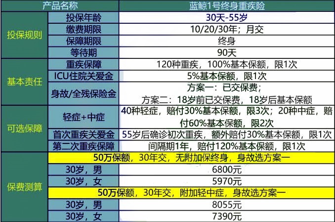 知识积累 第36页