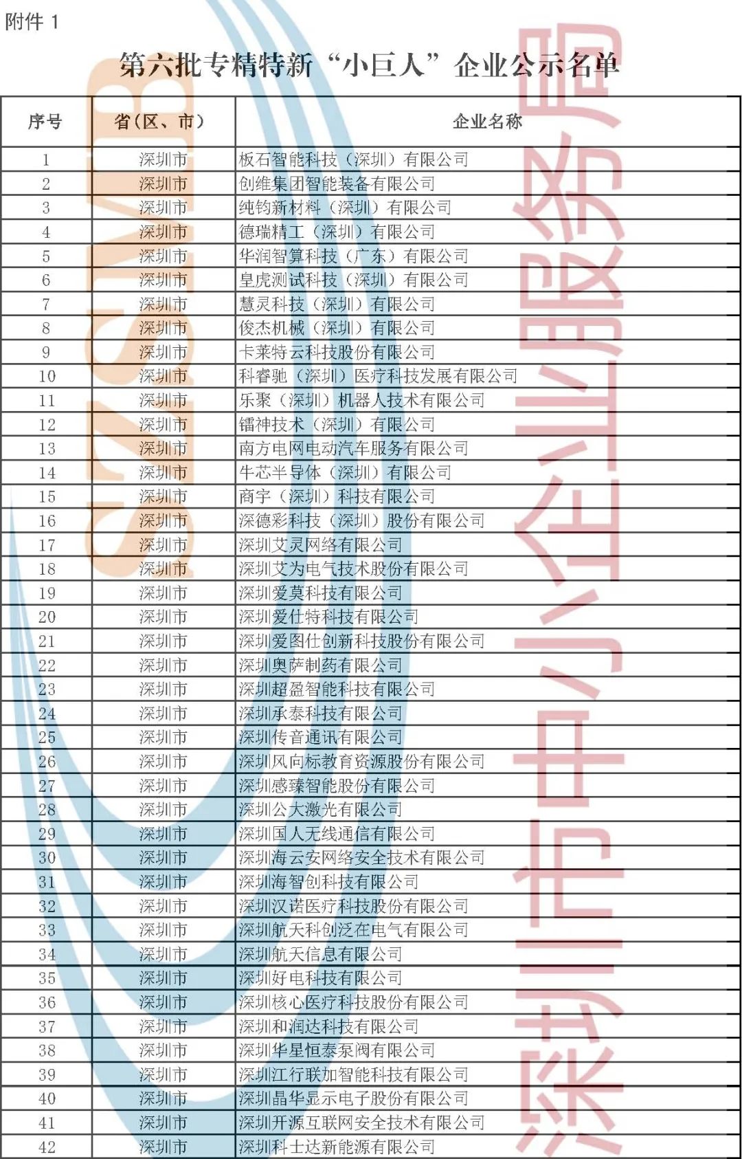 新澳门彩出特十二生肖走势精选资料解析大全