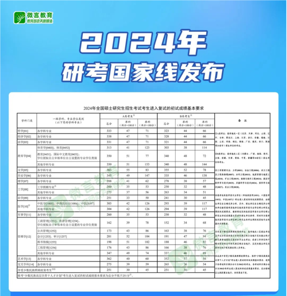 揭秘2024年全年资料免费公开，精选资料解析大全