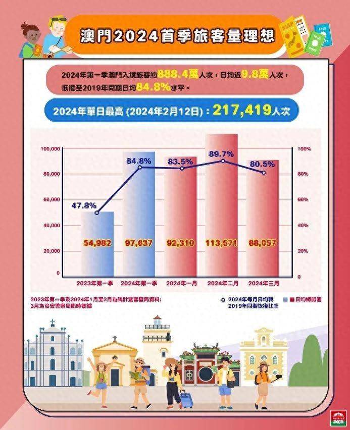 澳门资料表精选解析大全，探索2024年的数据与趋势