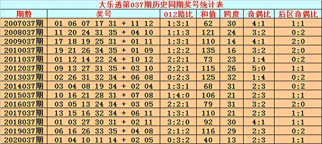 新澳门六开彩开奖结果近15期精选资料解析大全