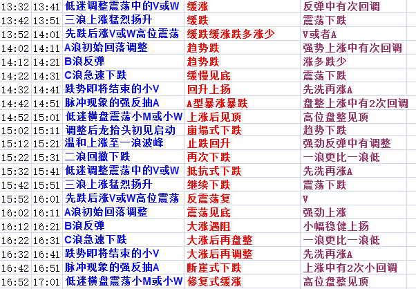 个人学习 第29页