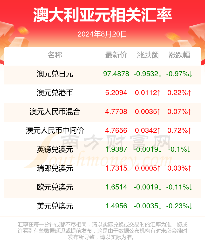 精选资料解析大全，揭秘新澳2024最新最准资料