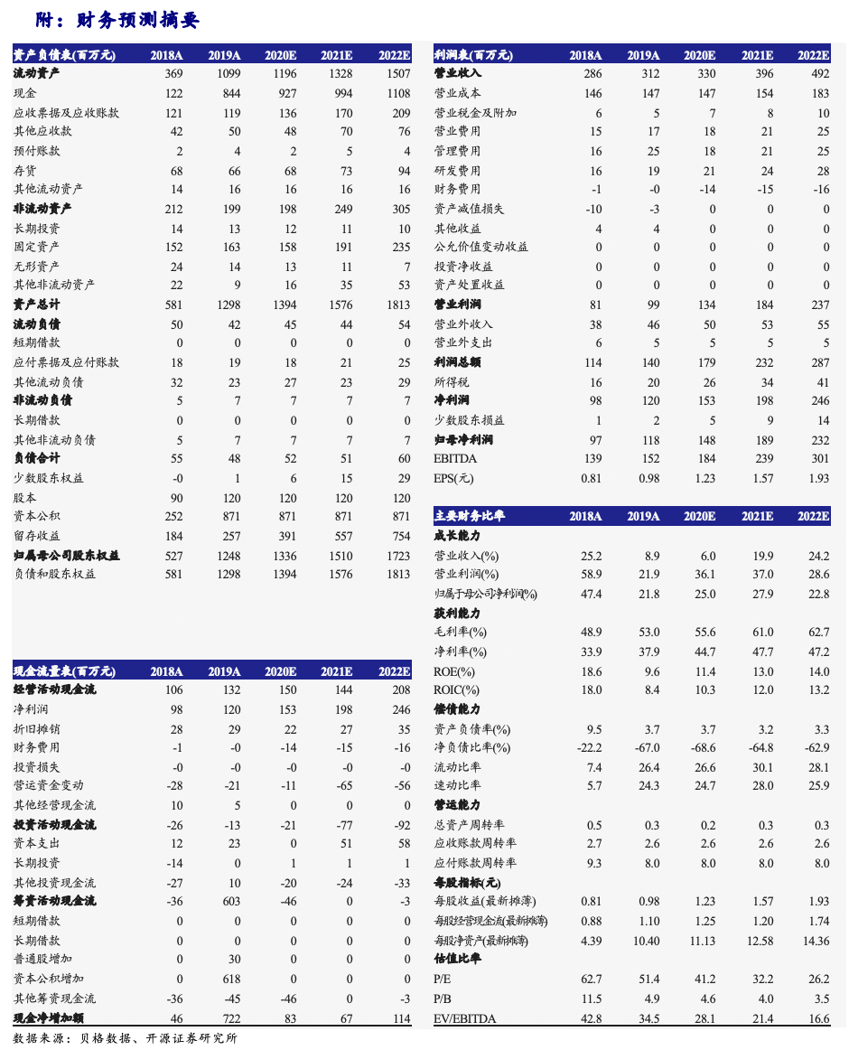 澳门彩生肖走势图解析大全，精选资料深度解析与预测（面向2024年）