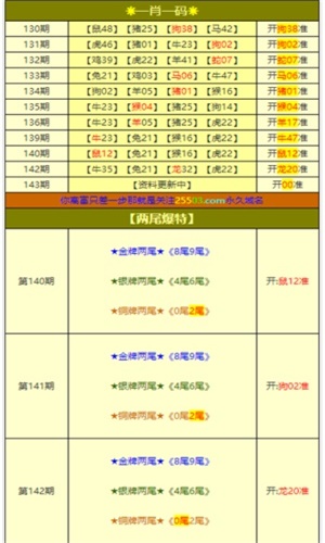 白小姐一肖一码100准，261期精选资料解析大全