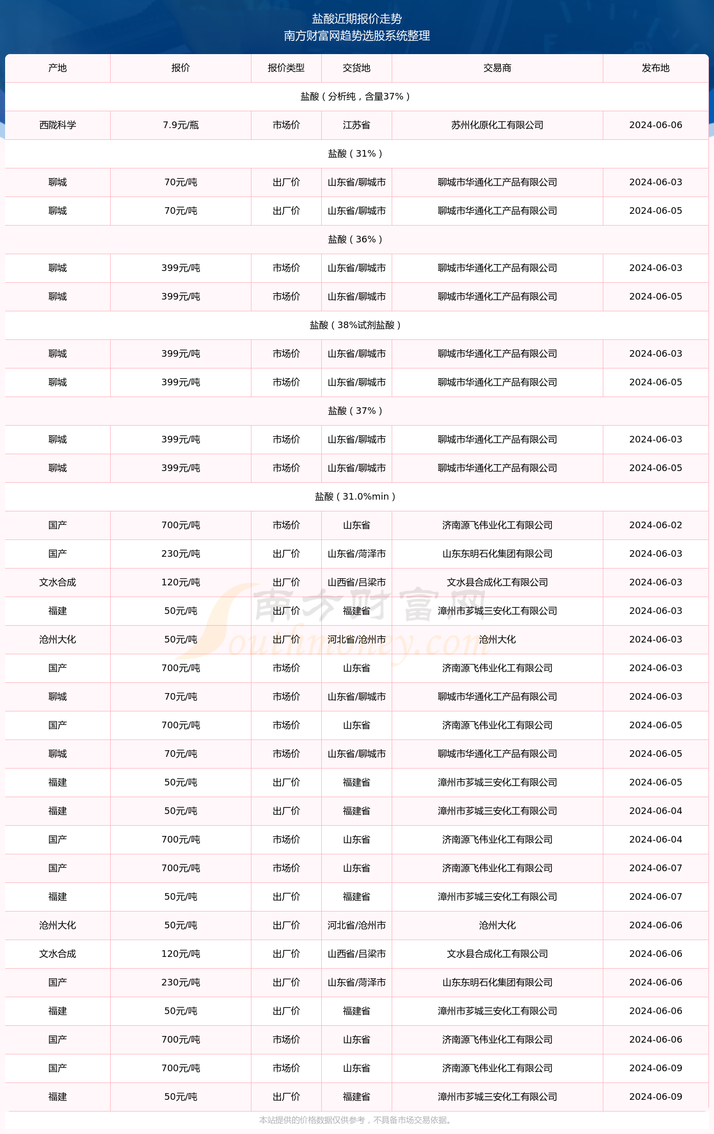 澳门六开奖最新开奖结果2024年及精选资料解析大全