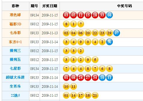 新澳门彩开奖结果今天，精选资料解析大全