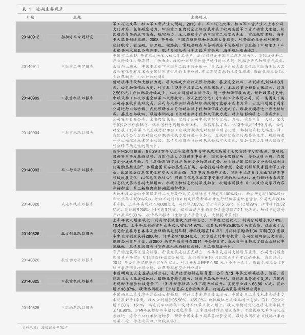 学习内容 第24页