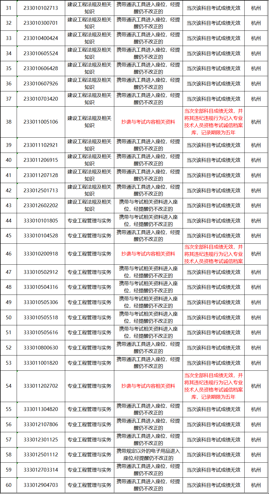 学习内容 第22页