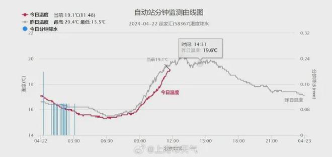 知识积累 第22页