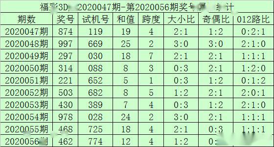 澳门一码一码精选资料解析大全