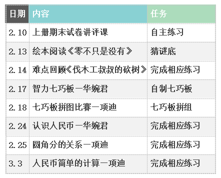 知识积累 第21页