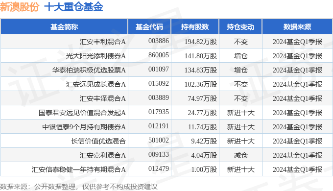 新澳2024年精准资料解析大全（第32期精选资料深度解析）