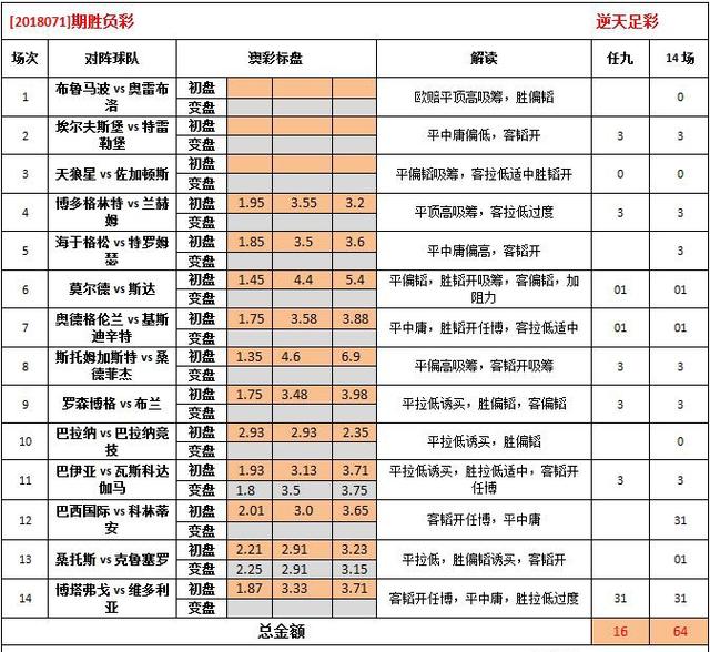 62827澳彩资料2024年最新版解析精选资料解析大全