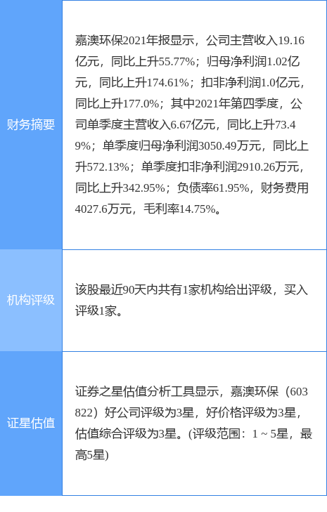 自主学习 第16页