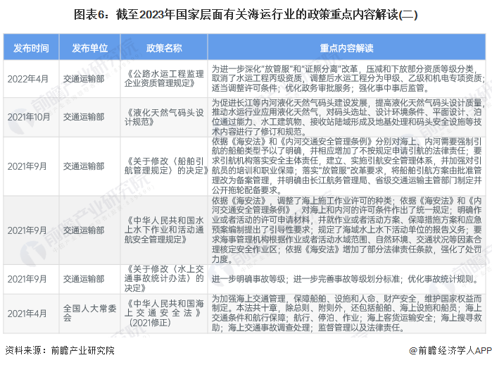 学习内容 第15页