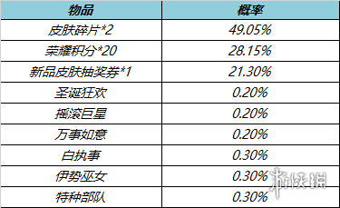 合作学习 第14页