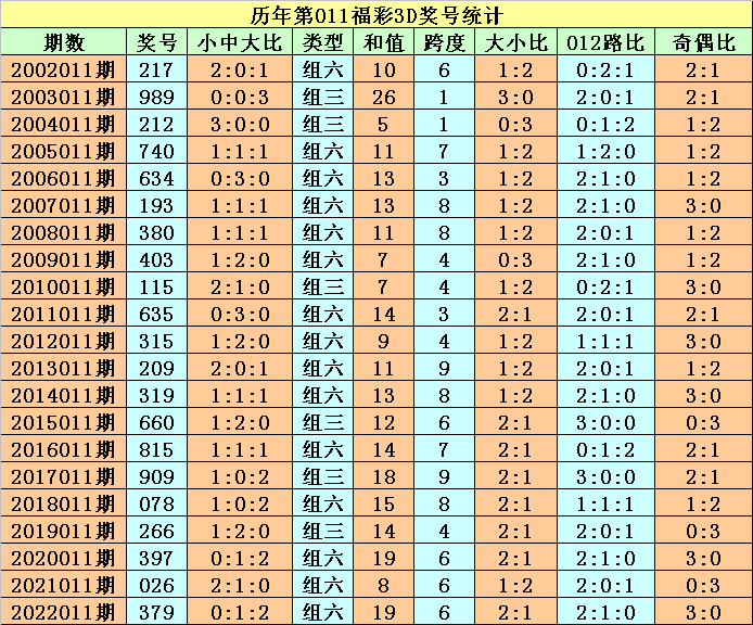 香港6开彩历史开奖记录精选资料解析大全